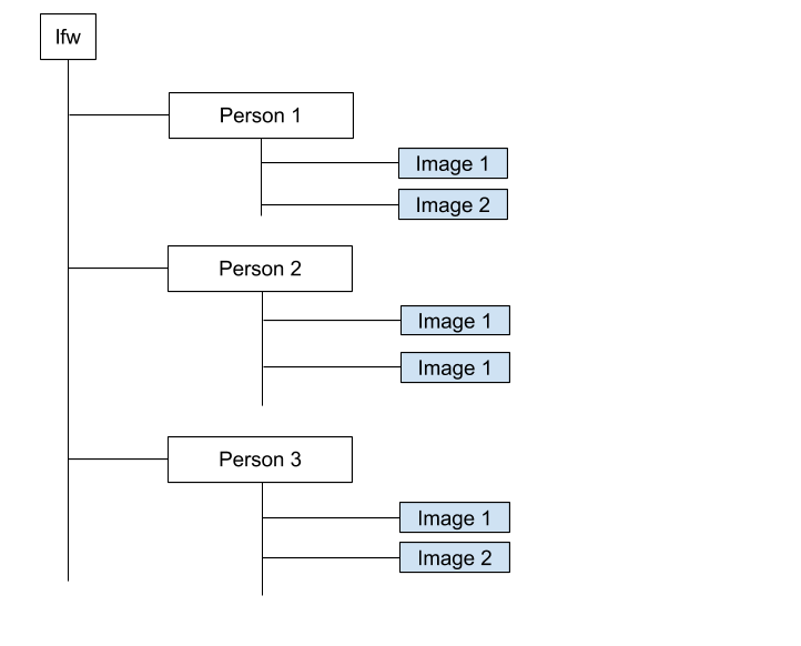 Folder Structure